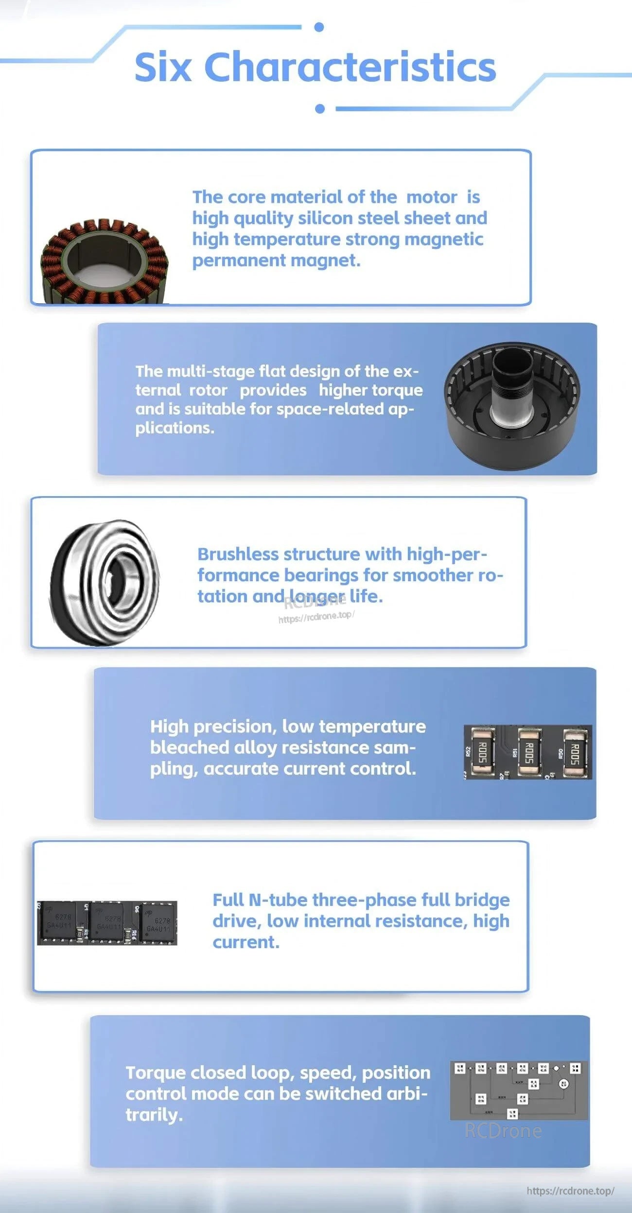 Six characteristics infographic: silicon steel core, external rotor torque design, bearings, current sampling, bridge drive, control modes