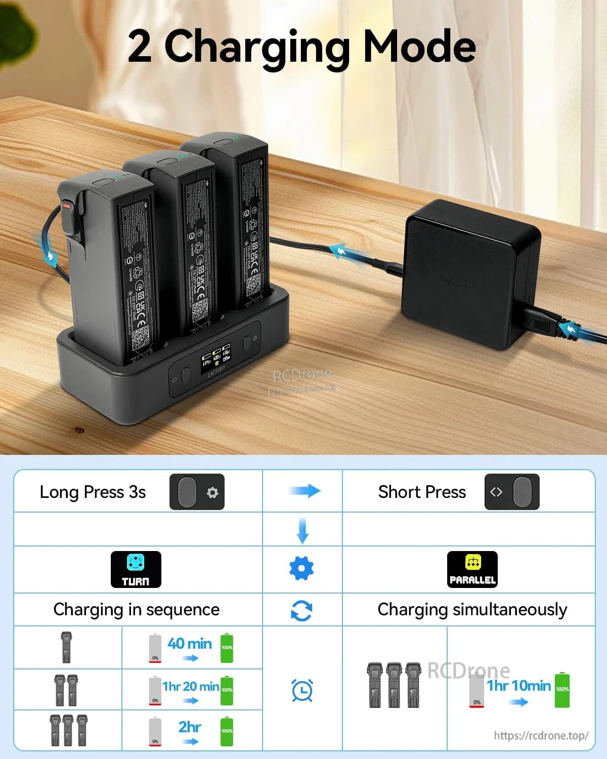 LKTOP 100W hub charges three batteries in 70 mins (parallel) or sequentially; includes USB-C fast charger and LED screen.