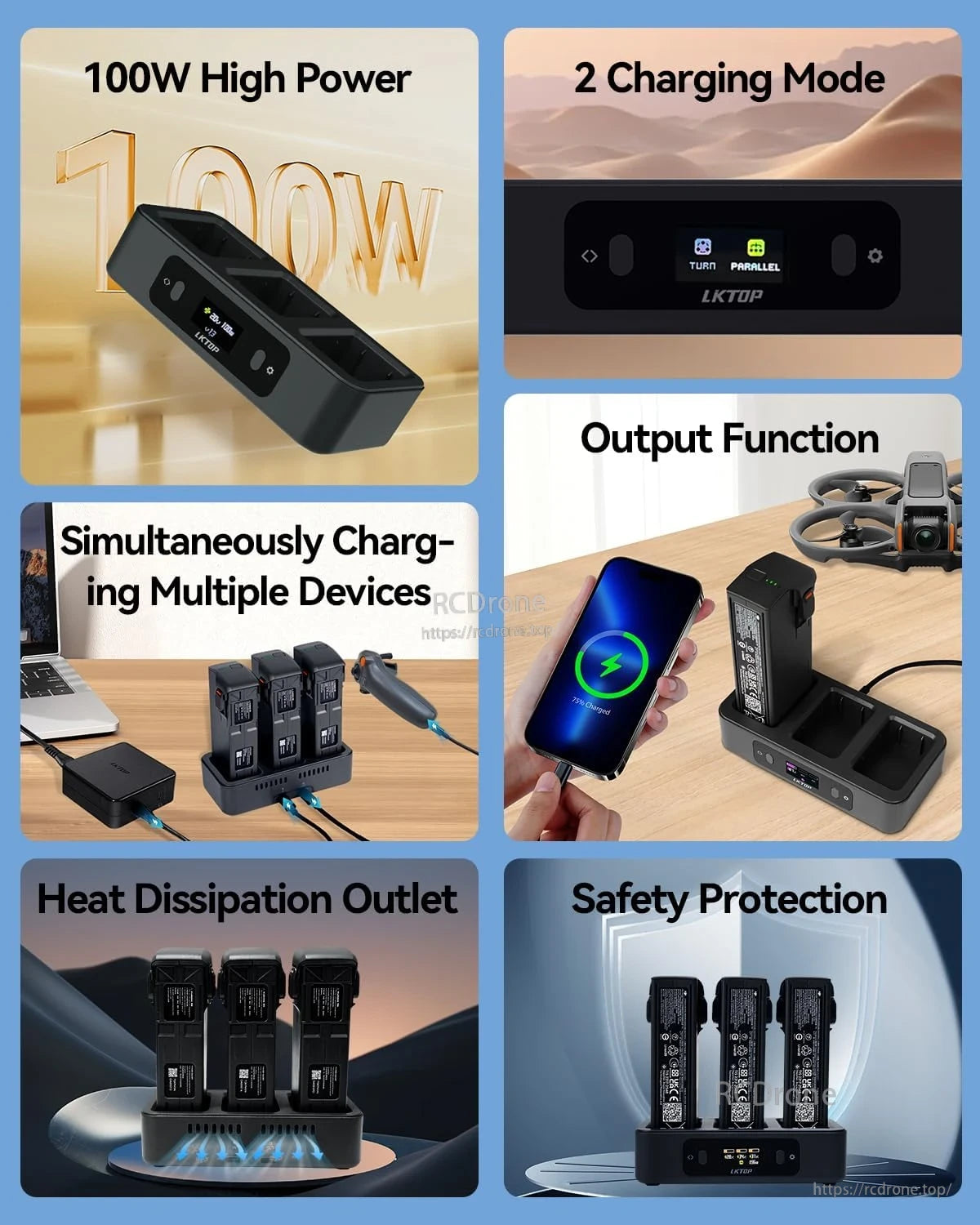 100W charger supports multi-device charging, fast 70-minute triple-battery charge, LED display, and safety features.