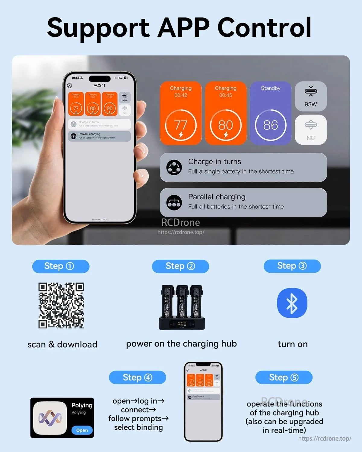 App-controlled charging hub with parallel/turn-based modes, 93W output, LED screen; operate via Polyling app after QR scan and Bluetooth setup.