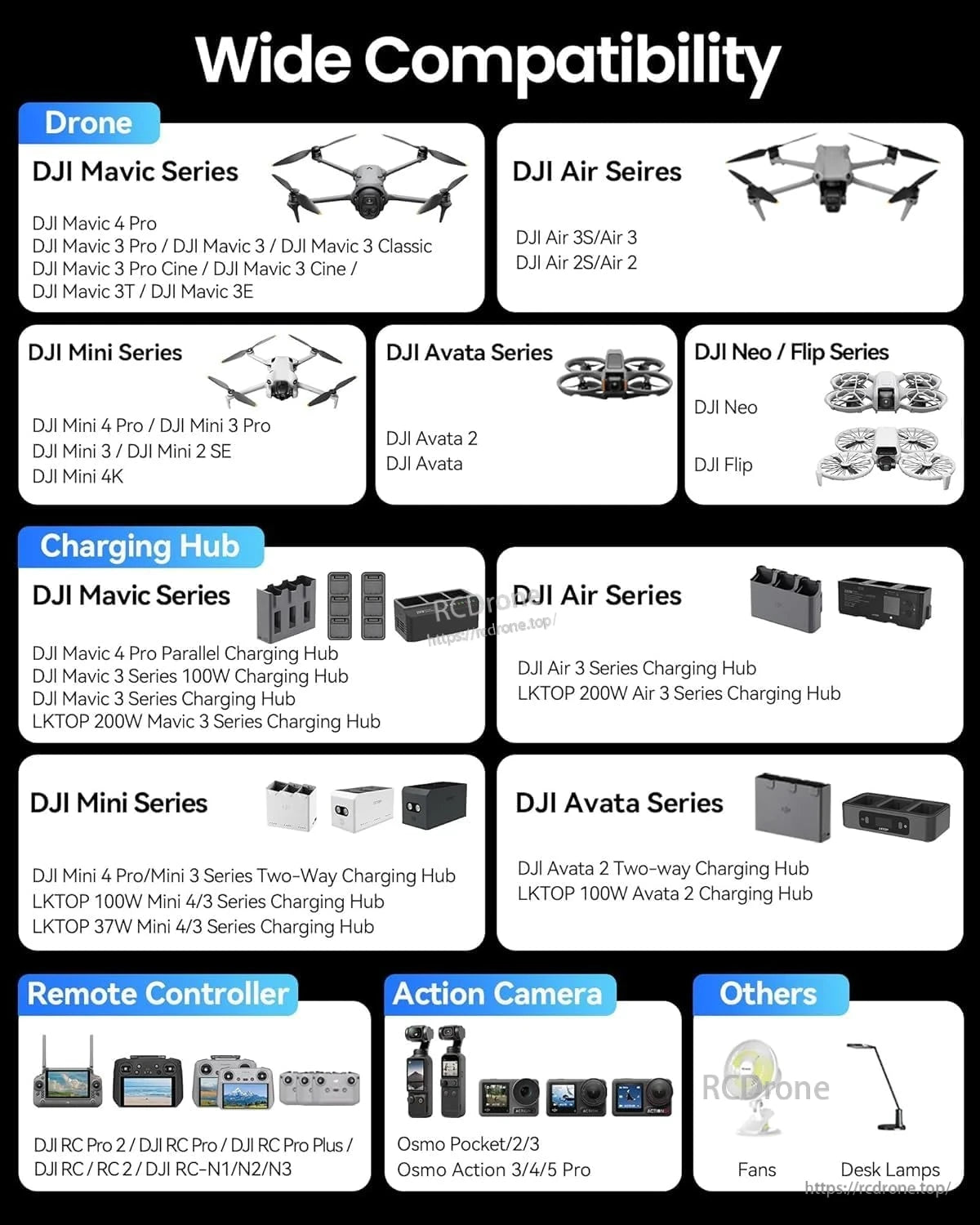 LKTOP 130W Drone Car Charger for DJI, LKCC-100P, 3-Port USB-C/USB-A, 100W C1, 12-24V Vehicle Fast Charger