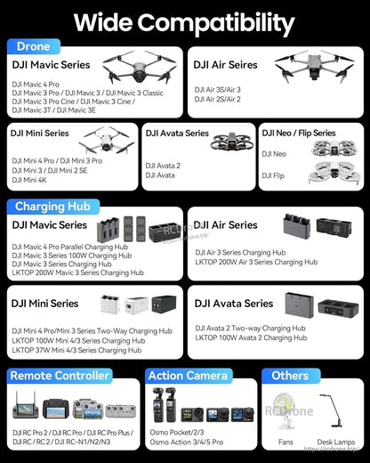 LKTOP 130W Drone Car Charger for DJI, LKCC-100P, 3-Port USB-C/USB-A, 100W C1, 12-24V Vehicle Fast Charger