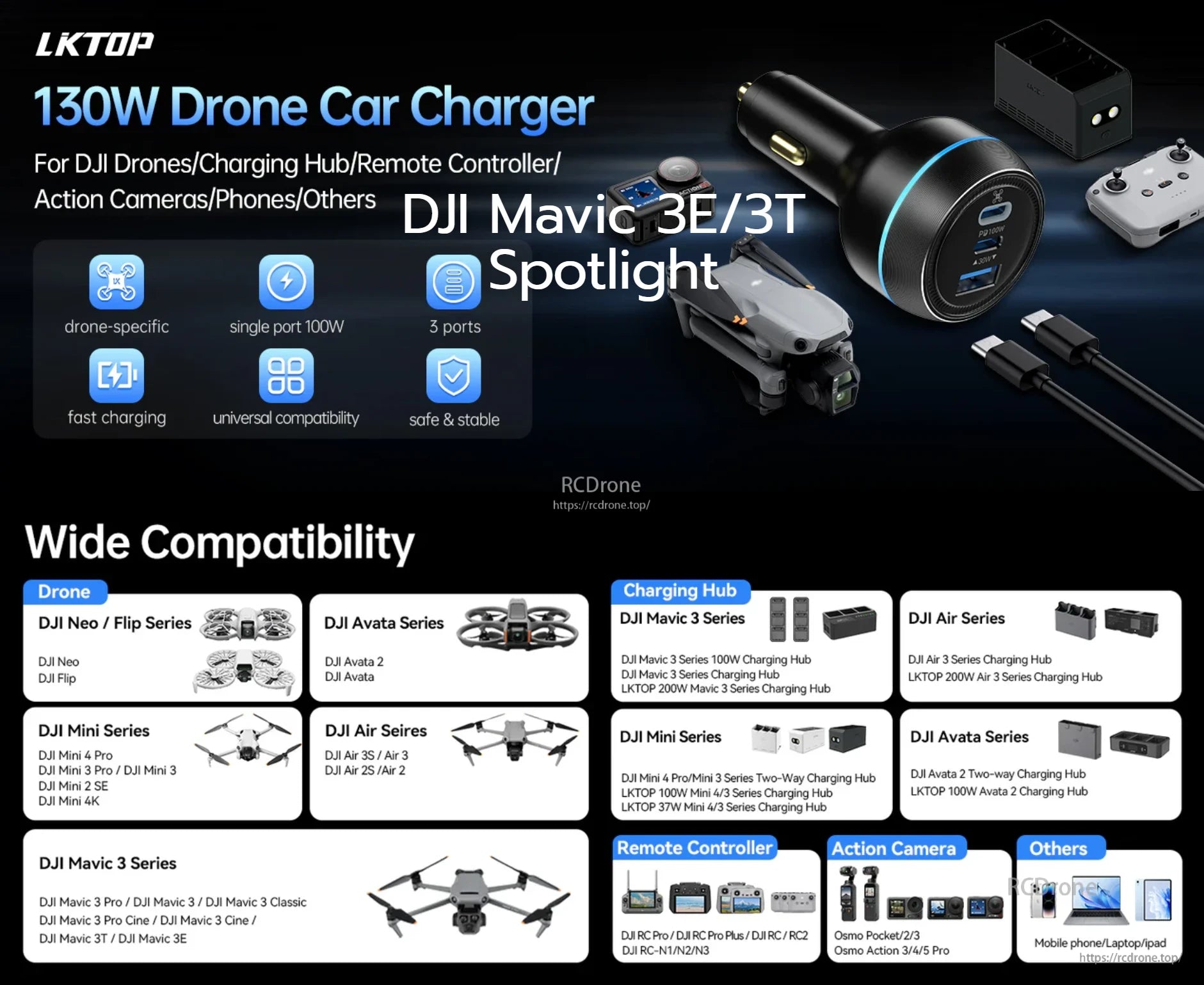 LKTOP 130W Drone Car Charger, LKTOP 130W car charger offers fast, safe charging for DJI drones, action cams, phones via three universal ports.