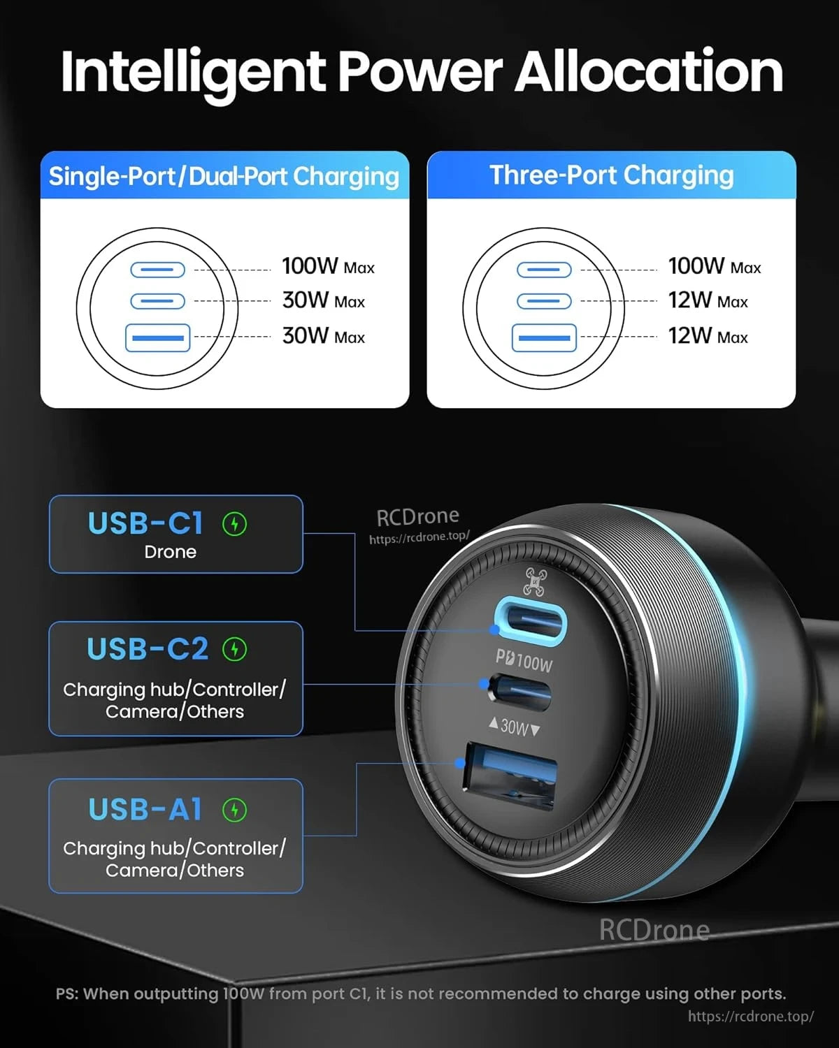 LKTOP 130W Drone Car Charger, USB-C1 delivers 100W for drones; other ports provide lower power—avoid using them when C1 outputs 100W.
