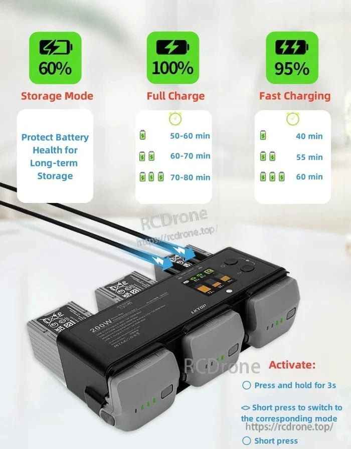 LKTOP 200W Air 3 Charger, The LKTOP 200W charger features Storage, Full, and Fast modes to protect battery health; switch modes via button press.