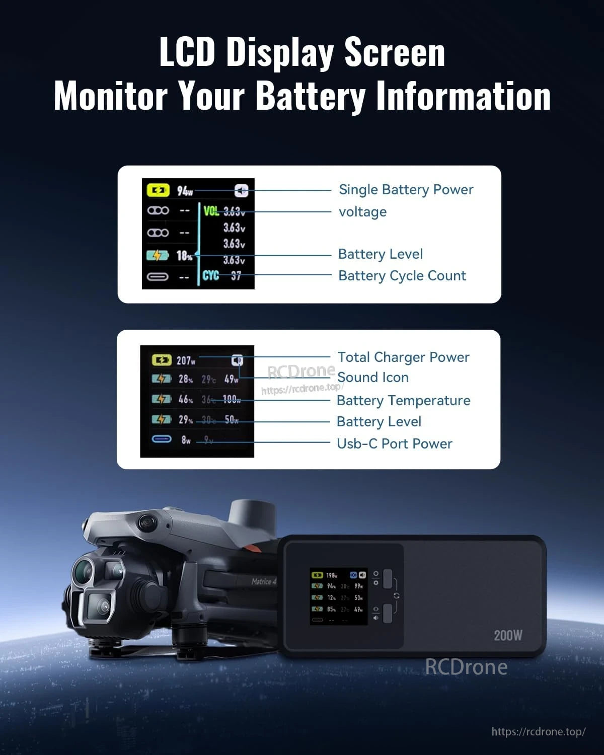 LCD shows battery stats; supports 200W parallel charging for DJI and Autel drones.