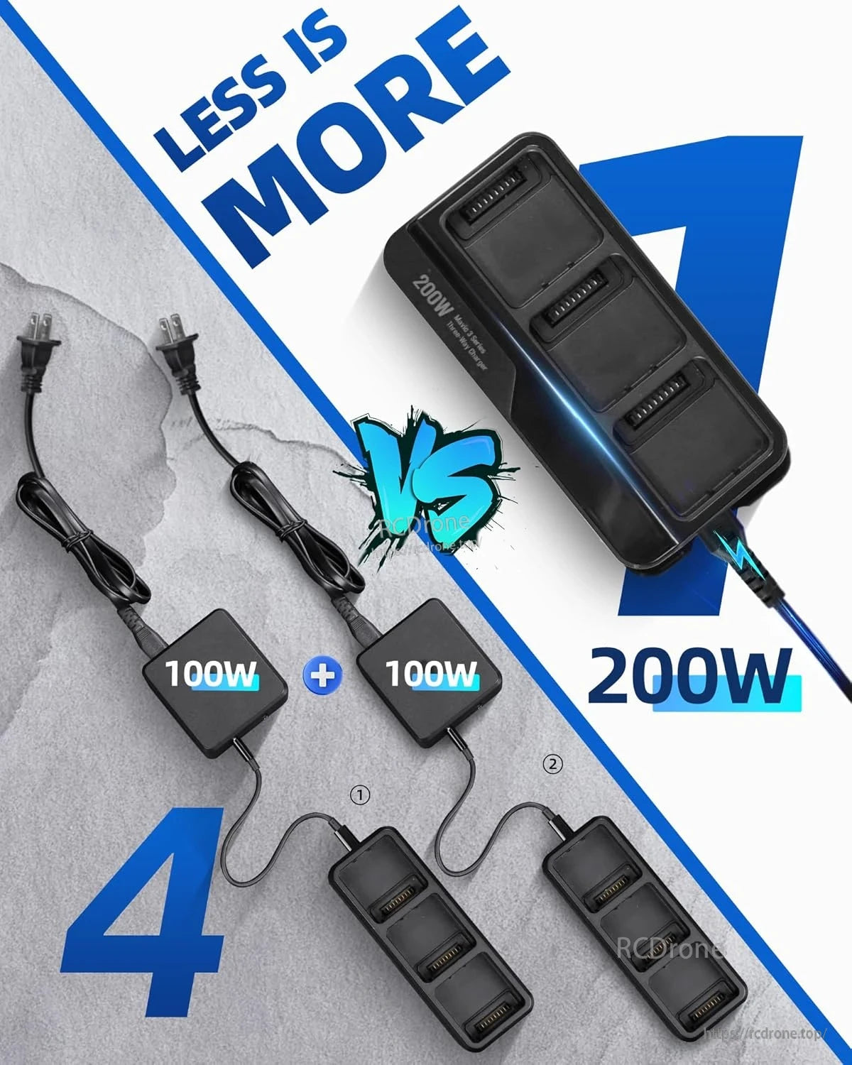 LKTOP 200W Mavic 3 Series Battery Charging Hub, 3.5X Fast 3‑Bay Parallel Charger, PD 100W Output, Built‑in Fan