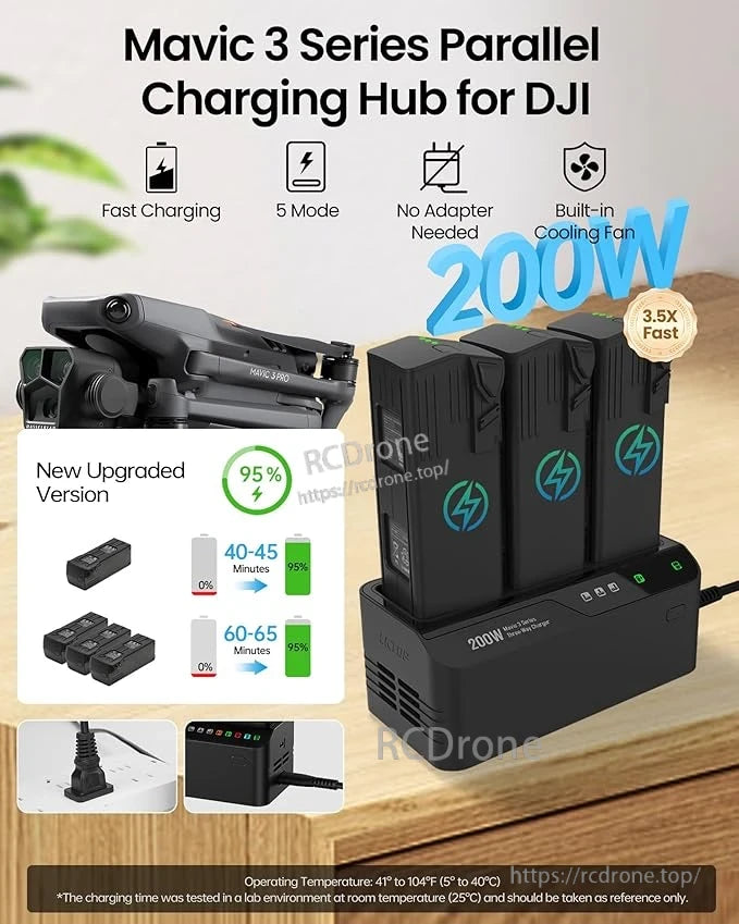 Mavic 3 200W hub charges three batteries in parallel, reaching 95% in 40–65 mins, with cooling fan, 5 modes, and 100W PD output.