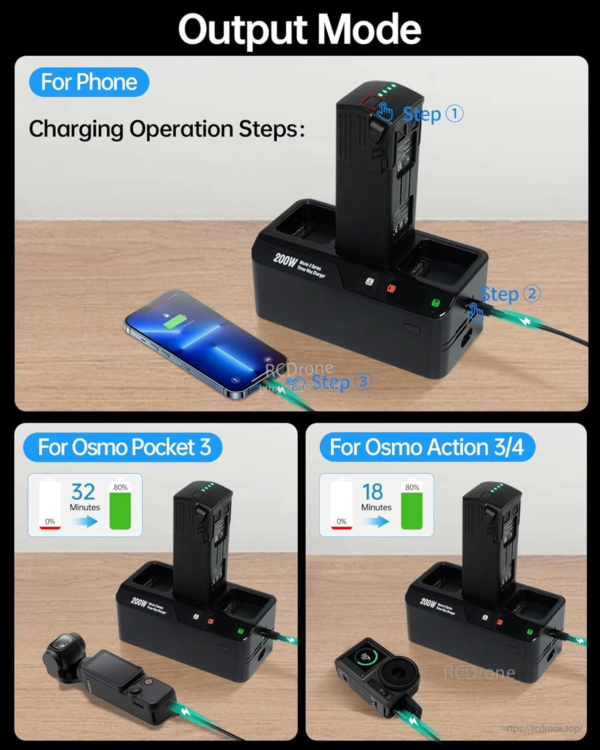 200W 3-bay charger fast-charges phones, Osmo Pocket 3, and Action 3/4; includes 100W PD output and cooling fan.