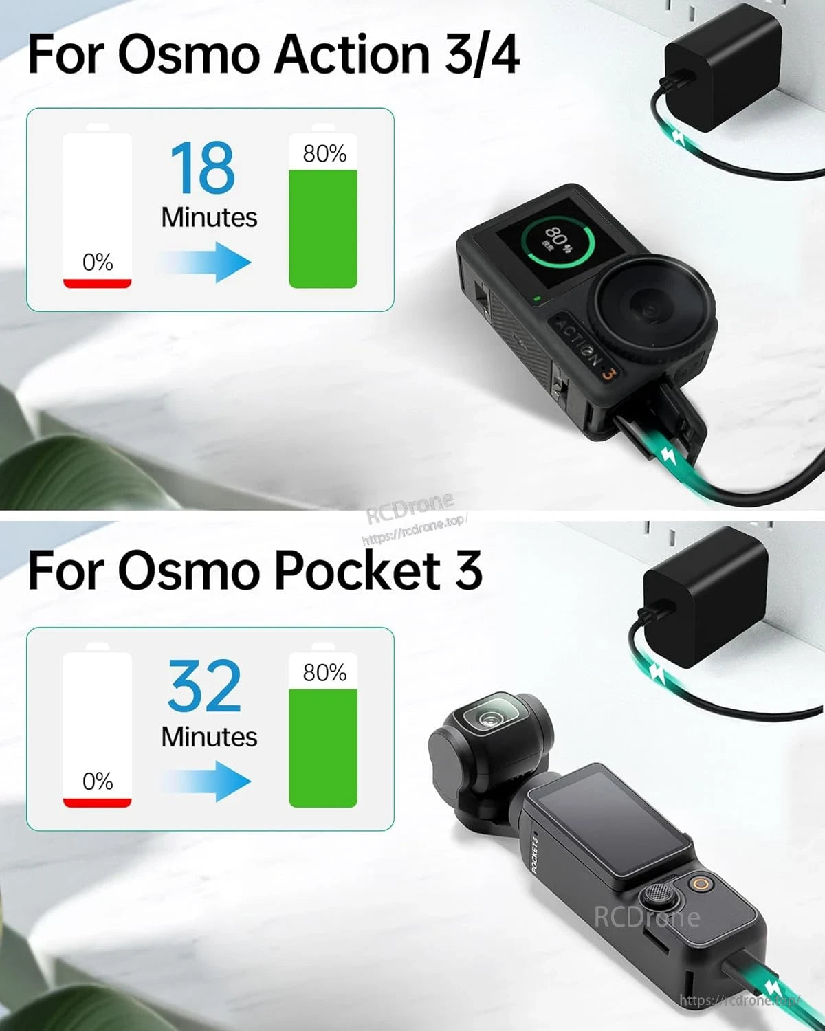 LKTOP 30W USB-C Fast Charger, Fast charger for Osmo Action 3/4 and Pocket 3
