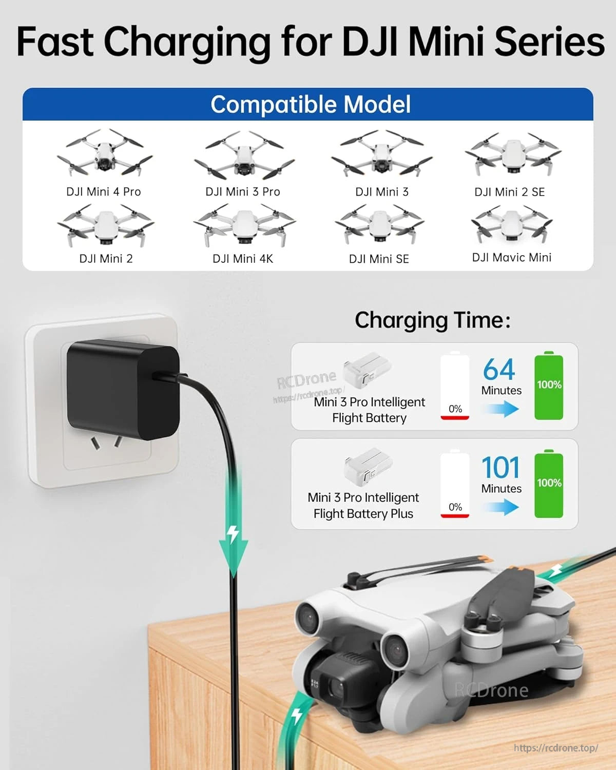 LKTOP 30W USB-C Fast Charger, Fast charger for DJI Mini series, compatible with multiple models; charges Mini 3 Pro in 64 minutes, Plus version in 101.