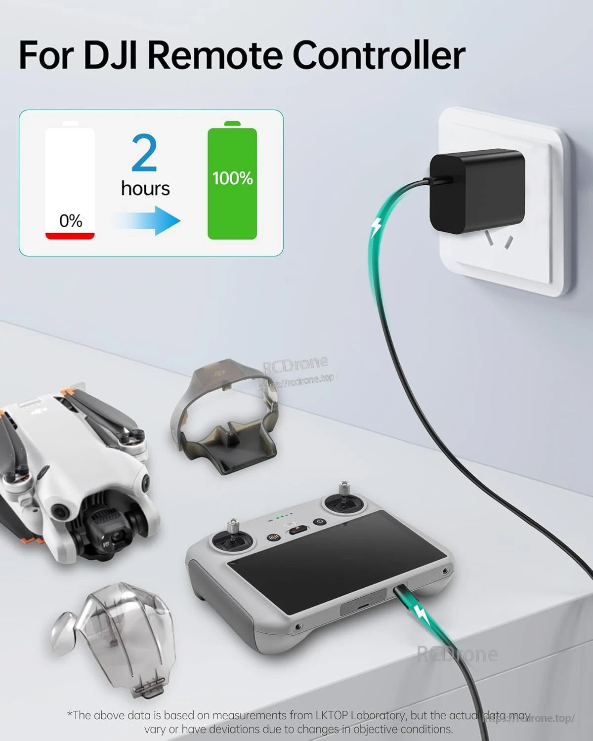 LKTOP 30W USB-C Fast Charger, Fast charger for DJI remote, fully charges in 2 hours, tested by LKTOP Lab.