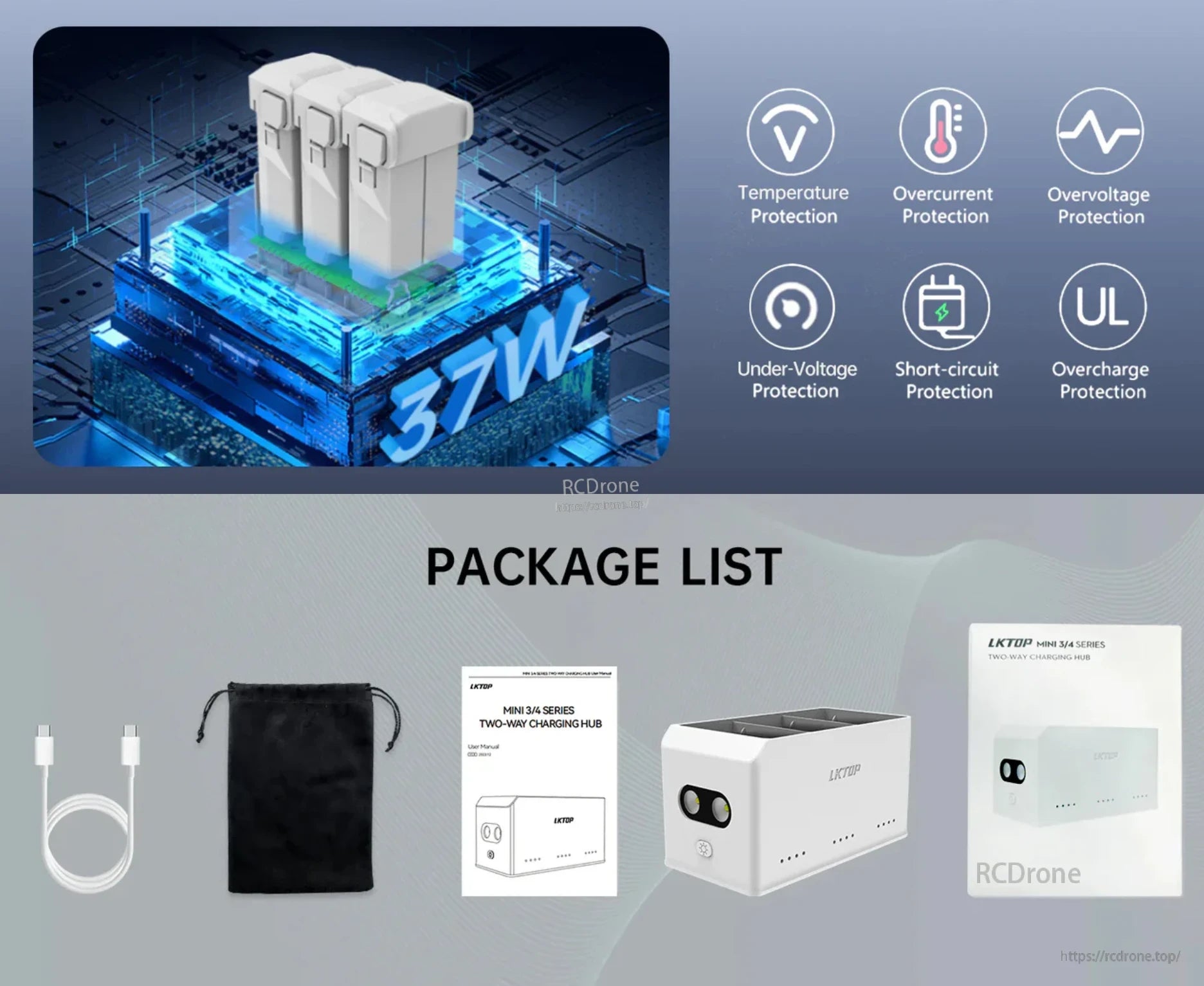 The LKTOP 37W Mini 4 Pro Charger includes safety protections and comes with charger, cable, pouch, manual, and box.