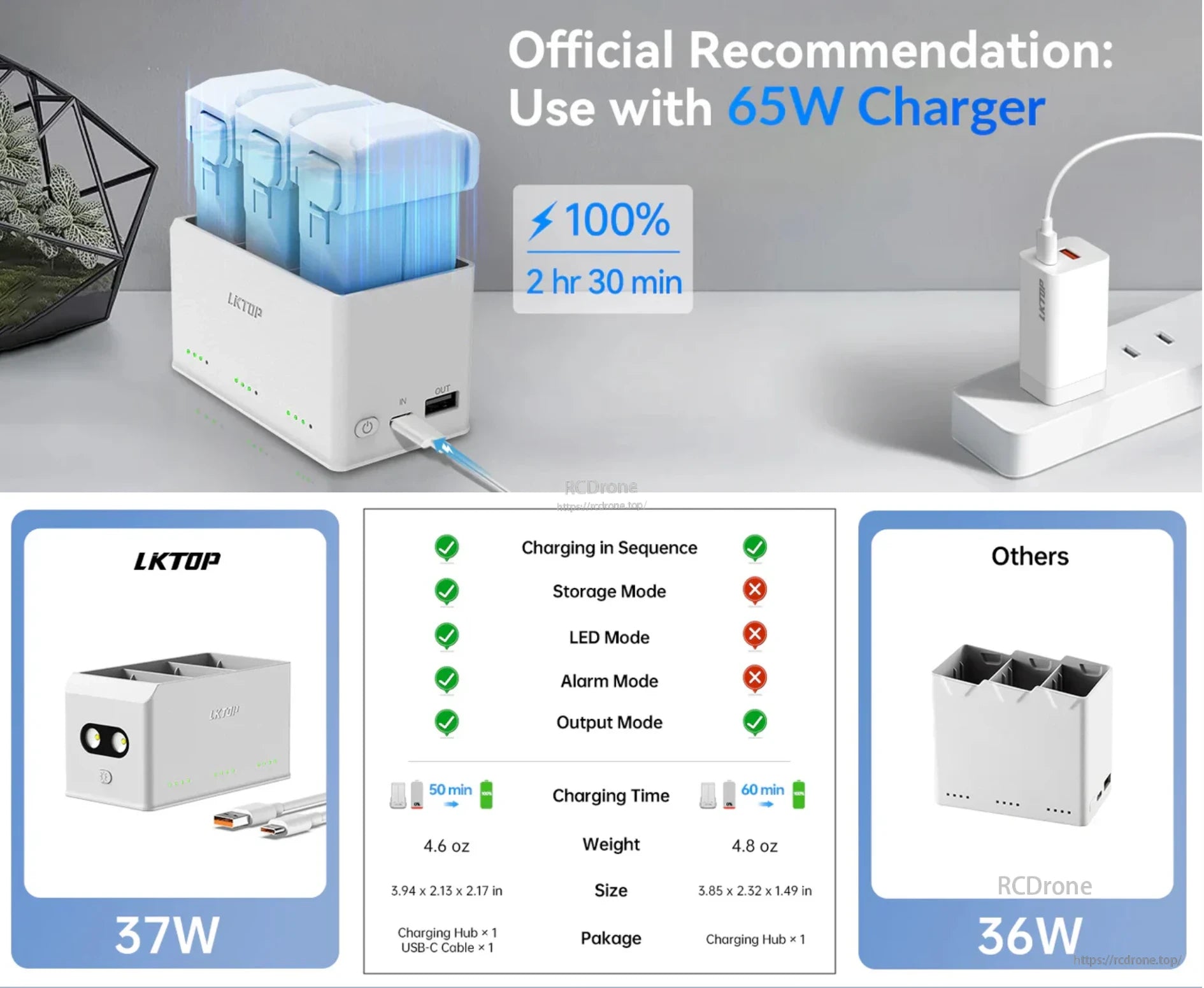 The LKTOP 37W Mini 4 Pro Charger offers fast, versatile charging in a compact, portable design with added features over standard 36W models.