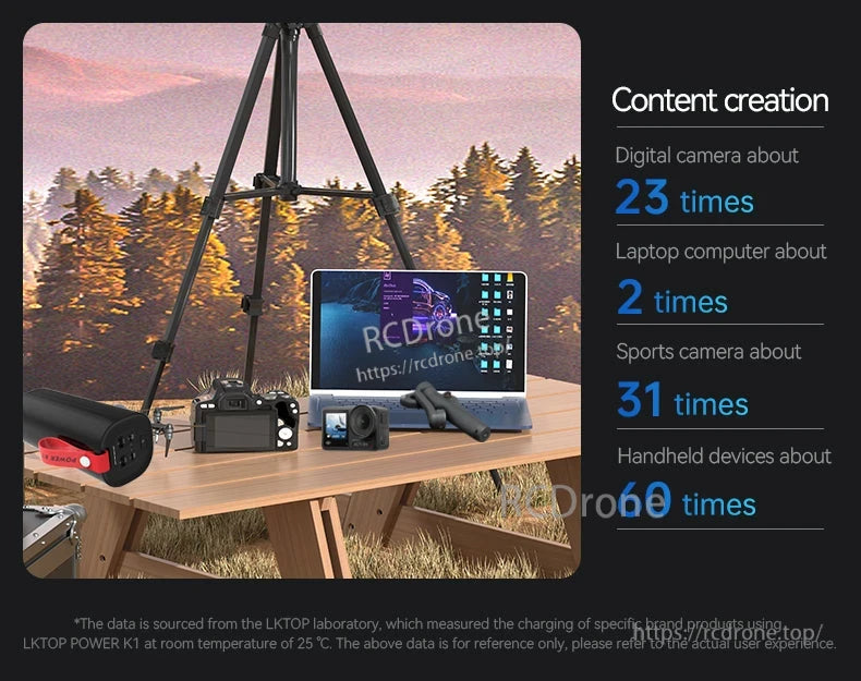 LKTOP K1 60000mAh Power Bank, LKTOP POWER K1 60000mAh power bank charges various devices multiple times; lab data at 25°C for reference only.