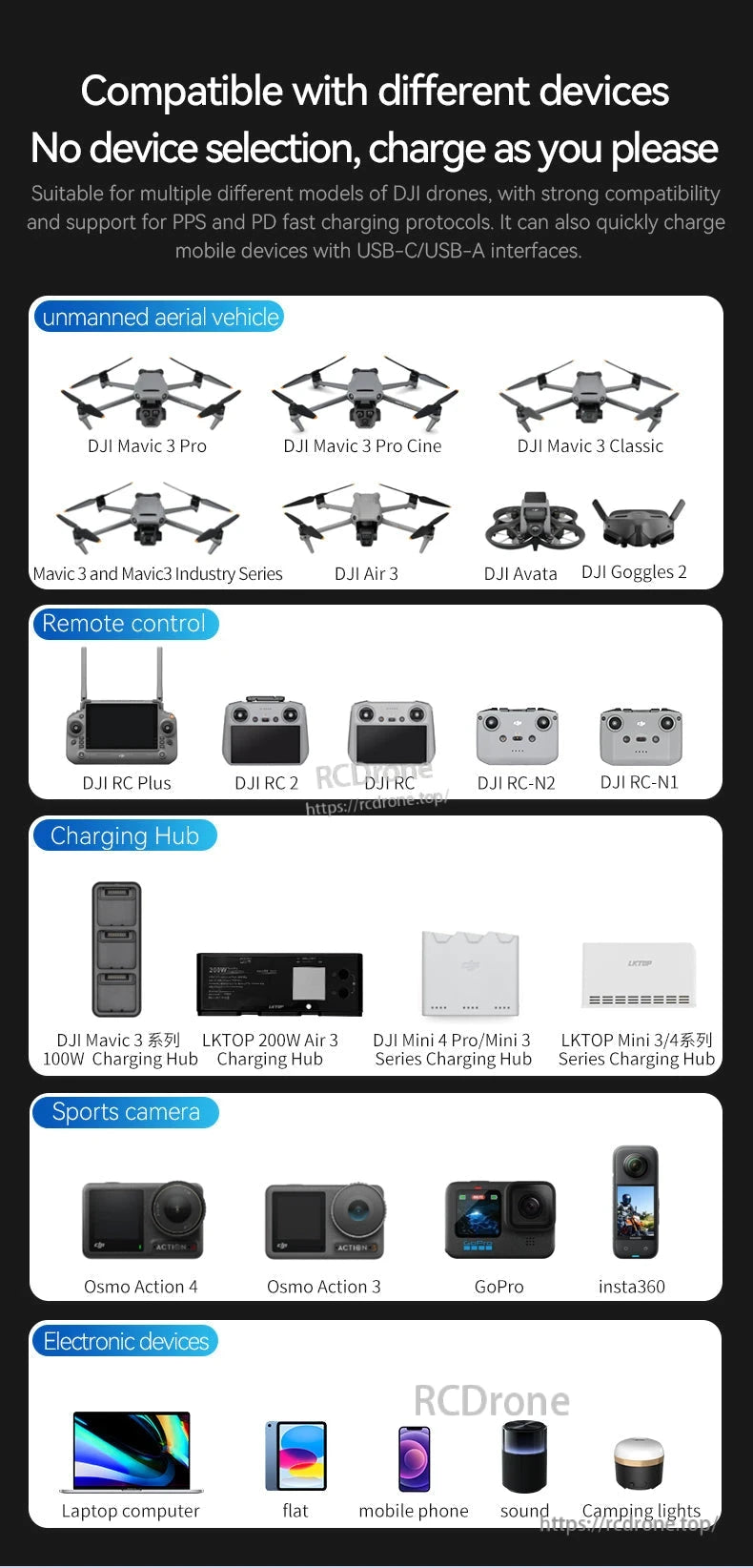 LKTOP K1 60000mAh Power Bank, Charges DJI drones, cameras, laptops, phones & more via USB-C/A with PPS/PD fast charging—no device selection required.