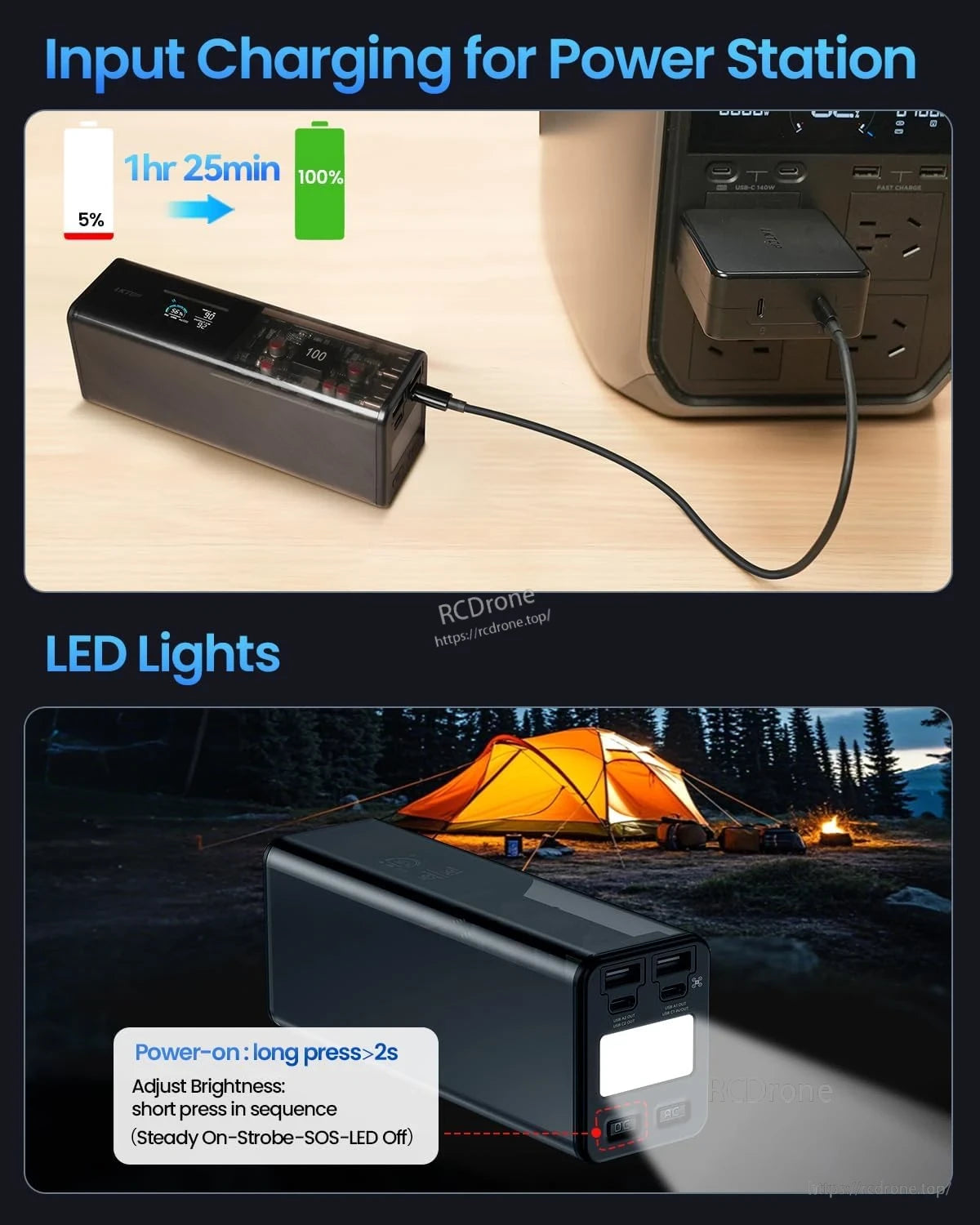 Charges in 1hr 25min; LED lights offer steady, strobe, SOS, or off modes with brightness adjustment.