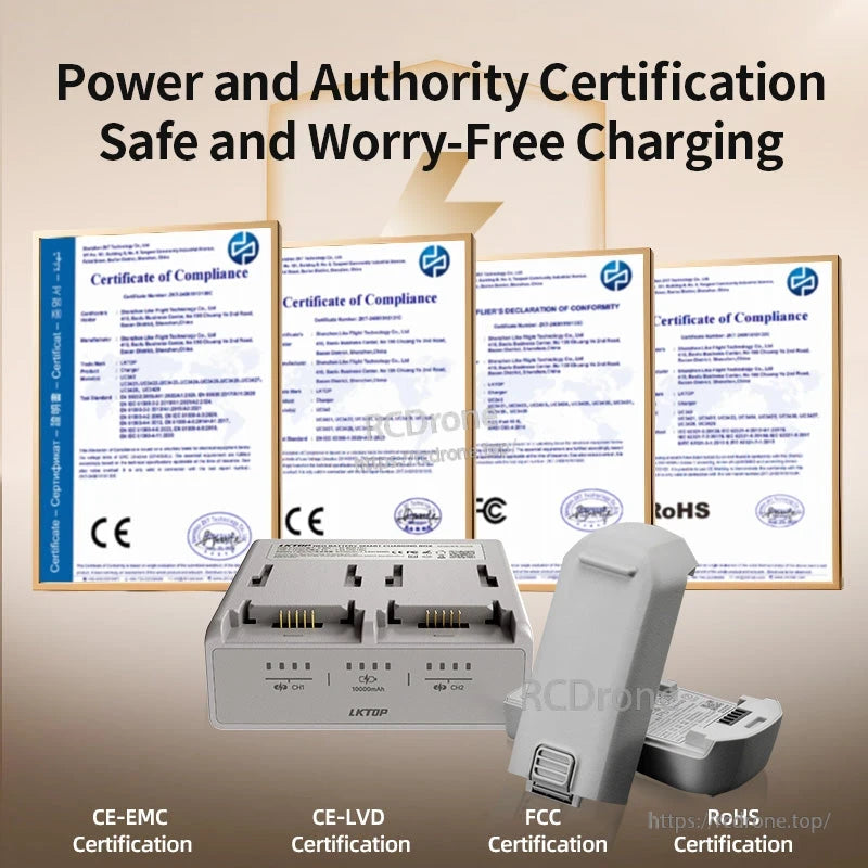 The LKTOP Neo Charger is safely certified (CE-EMC, CE-LVD, FCC, RoHS), with compliance documents available for authority verification.
