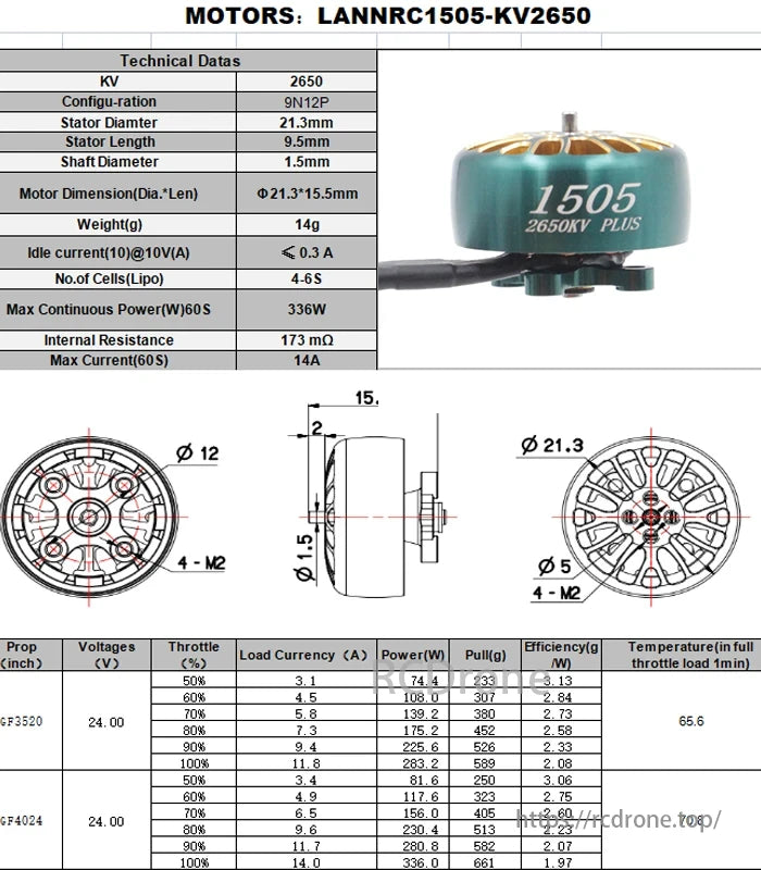 Lannrc 1505 Motor, Lannrc 1505-KV2650 motor: KV 2650, 9N12P, 21.3mm diameter, 9.5mm length, 14g weight, max 336W power, 14A current, 173mΩ resistance. Specifications included.