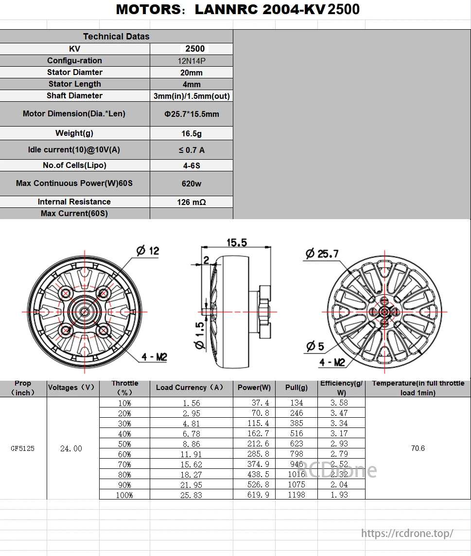 Lannrc 2004 Plus Brushless Motor, Lannrc 2004-KV2500 motor: KV 2500, 12N14P, 20mm stator, 16.5g, 620W max power, 126mΩ, 25.7x15.5mm size, with performance data.
