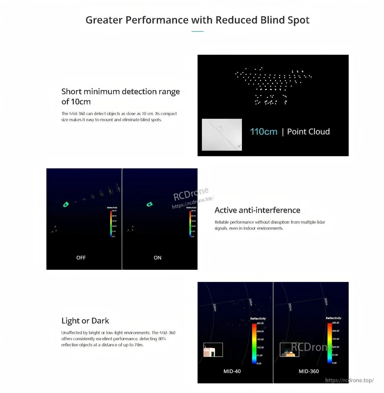 Livox MID-360/360S LiDAR