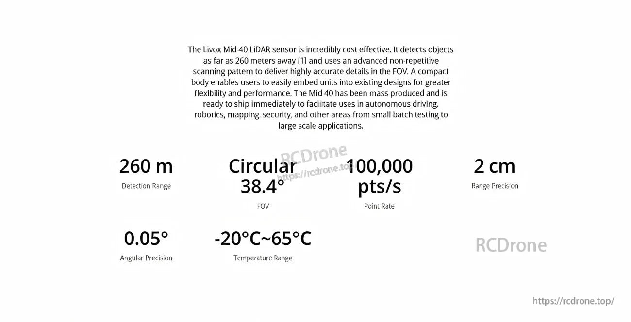 Livox MID-40 performance highlights: up to 260 m detection range, 38.4° circular FOV, 100,000 pts/s, 2 cm precision