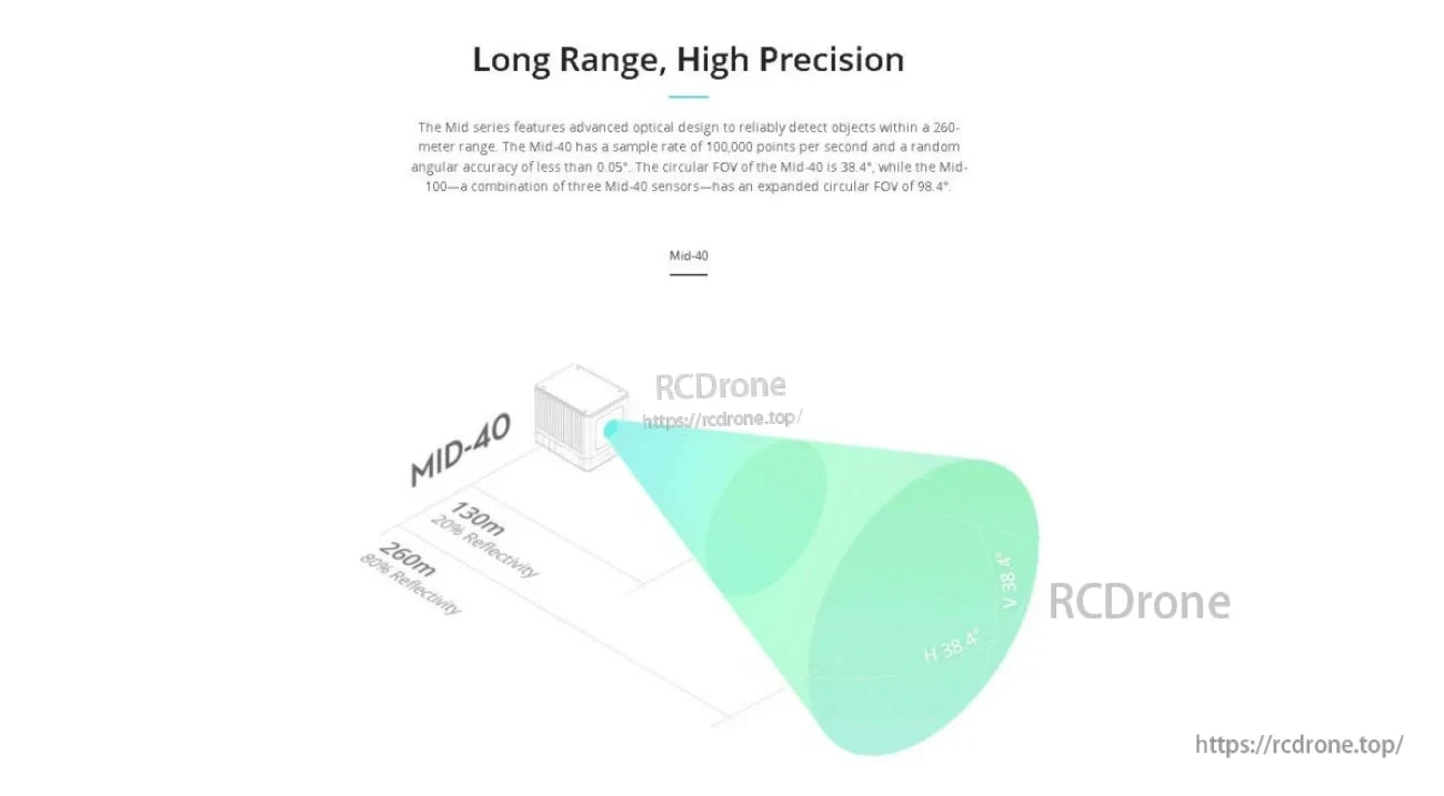 Long-range, high-precision LiDAR illustration with MID-40 and its forward field of view cone for distance measurement