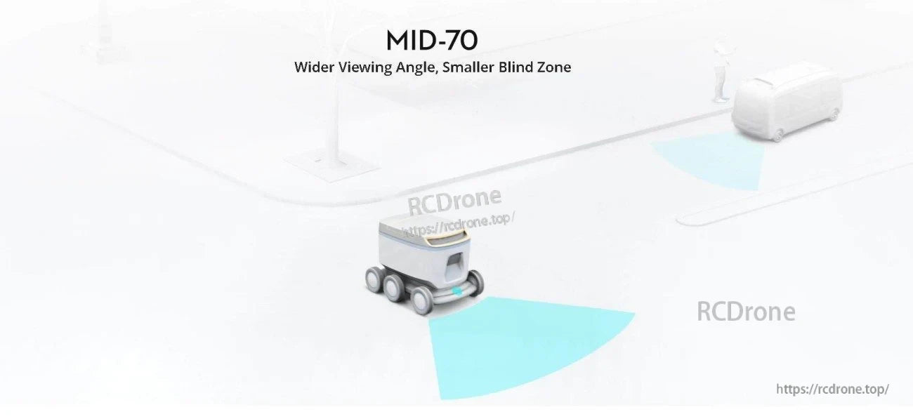 Livox MID-70 LiDAR Sensor coverage graphic highlighting wider viewing angle and smaller blind zone