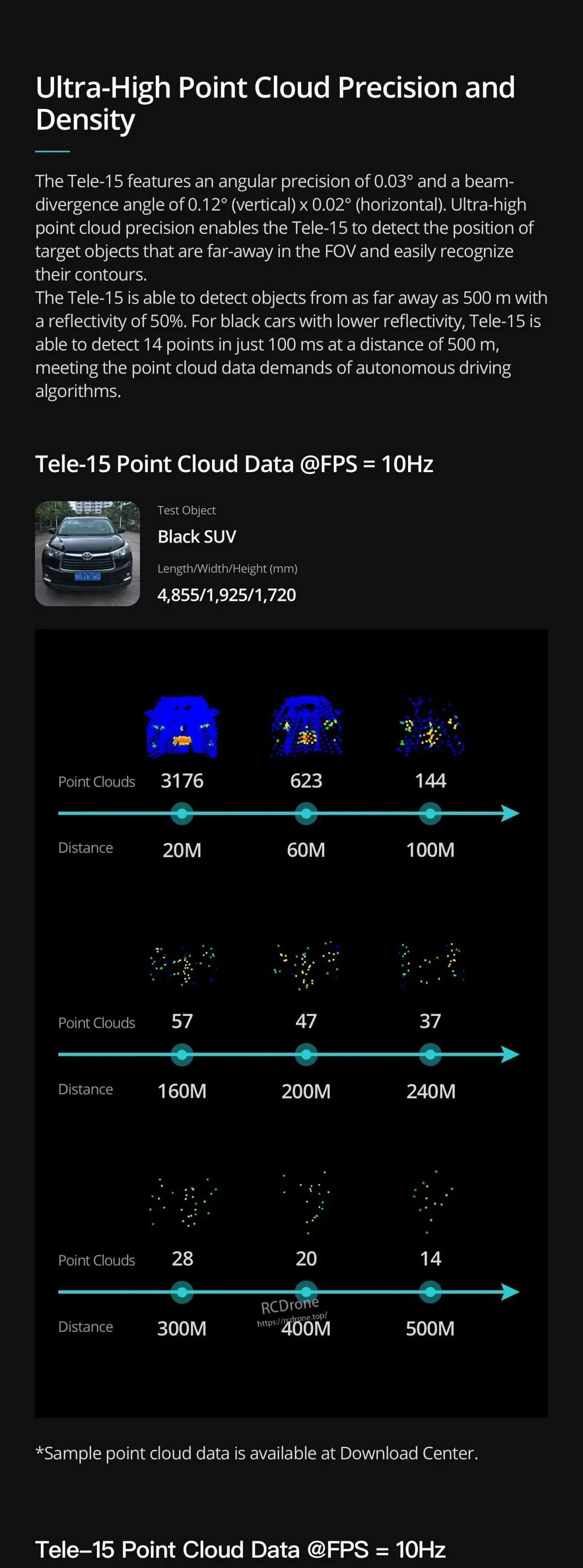 Tele-15 point cloud precision and density example with black SUV point counts from 20 m to 500 m