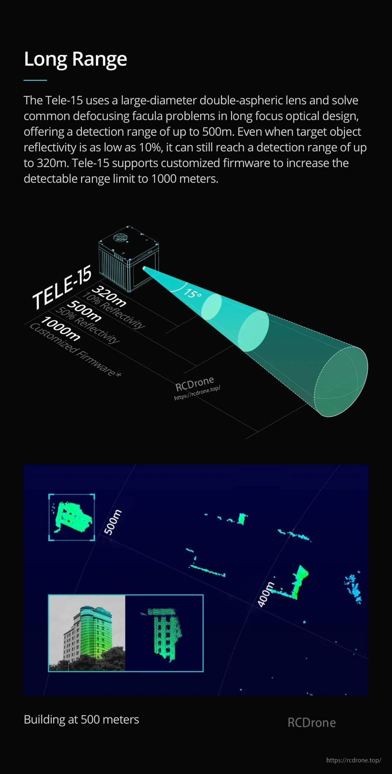 Long-range optics overview for Tele-15 with 500 m building example and beam divergence illustration