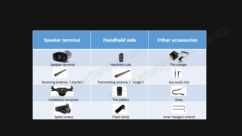 M-S01 Drone Megaphone, M-S01 Wireless Megaphone System for Drone includes speaker terminal, handheld side, receiving and transmitting antennas, and accessories.