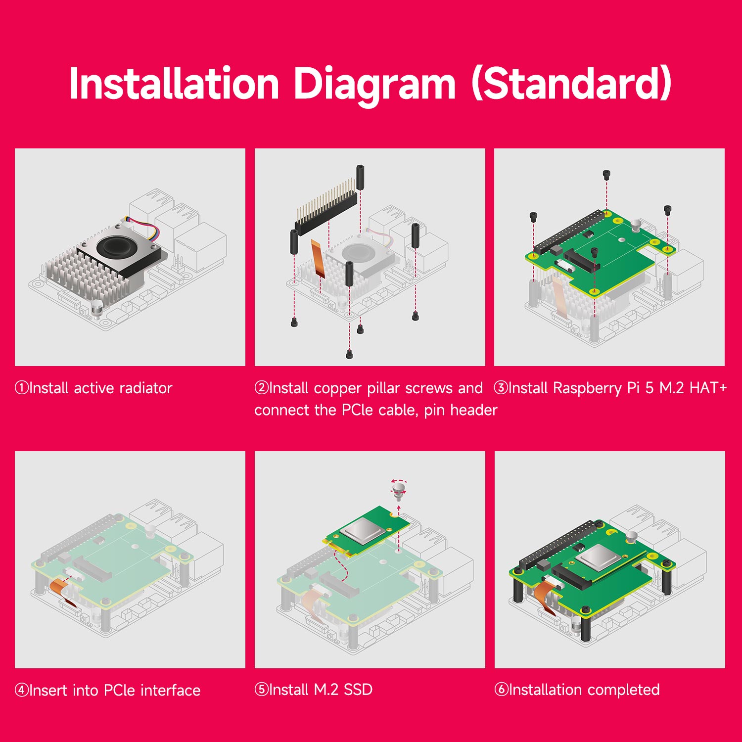 Installation diagram for Raspberry Pi 5 M.2 HAT+ Standard kit with steps for screws, PCIe cable, and SSD