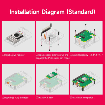 Installation diagram for Raspberry Pi 5 M.2 HAT+ Standard kit with steps for screws, PCIe cable, and SSD