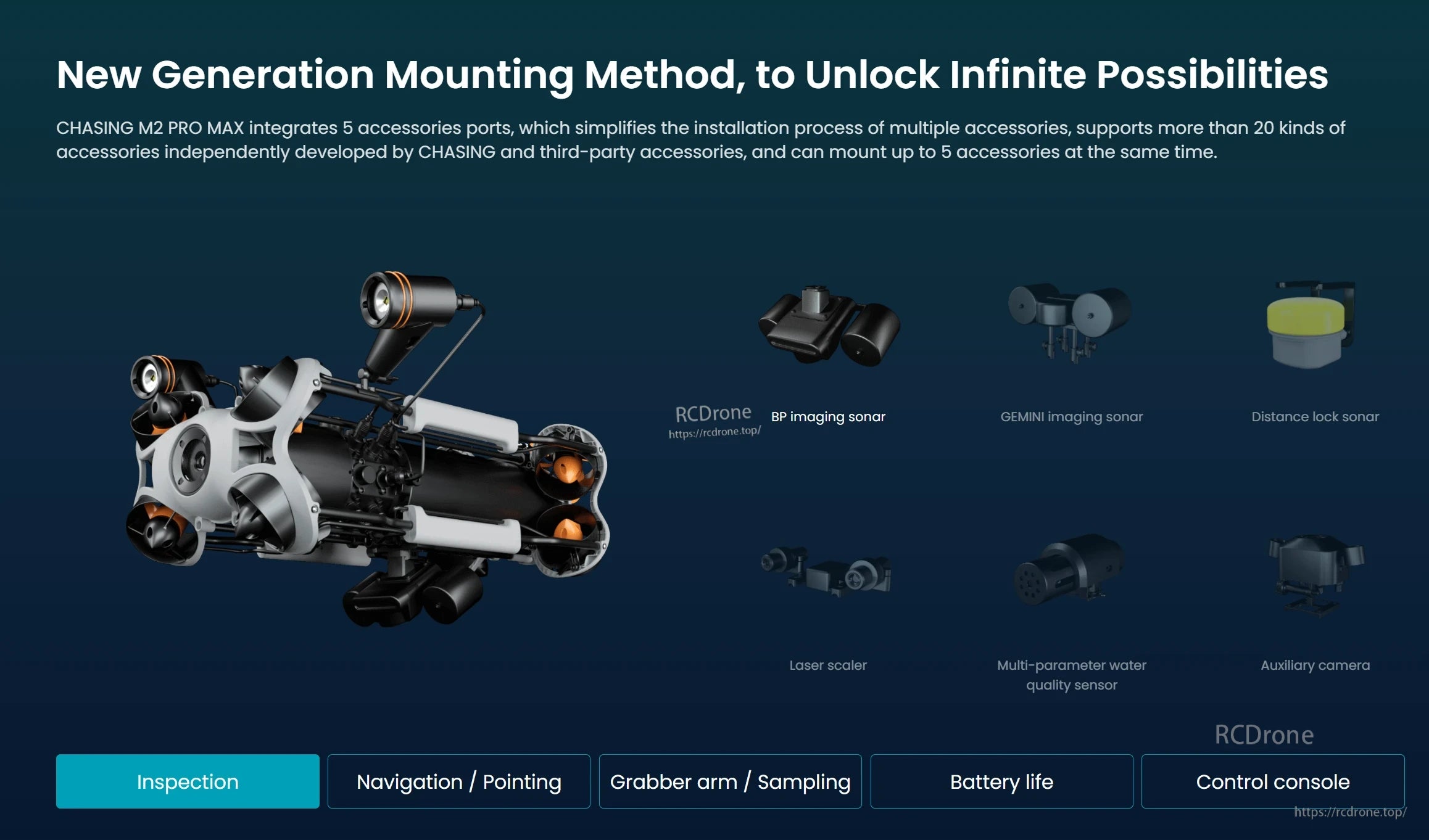 M2 Pro Max Underwater ROV, The CHASING M2 PRO MAX ROV has 5 accessory ports, supports 20+ accessories, and offers modular, flexible configurations for enhanced underwater inspection, navigation, sampling, and control.