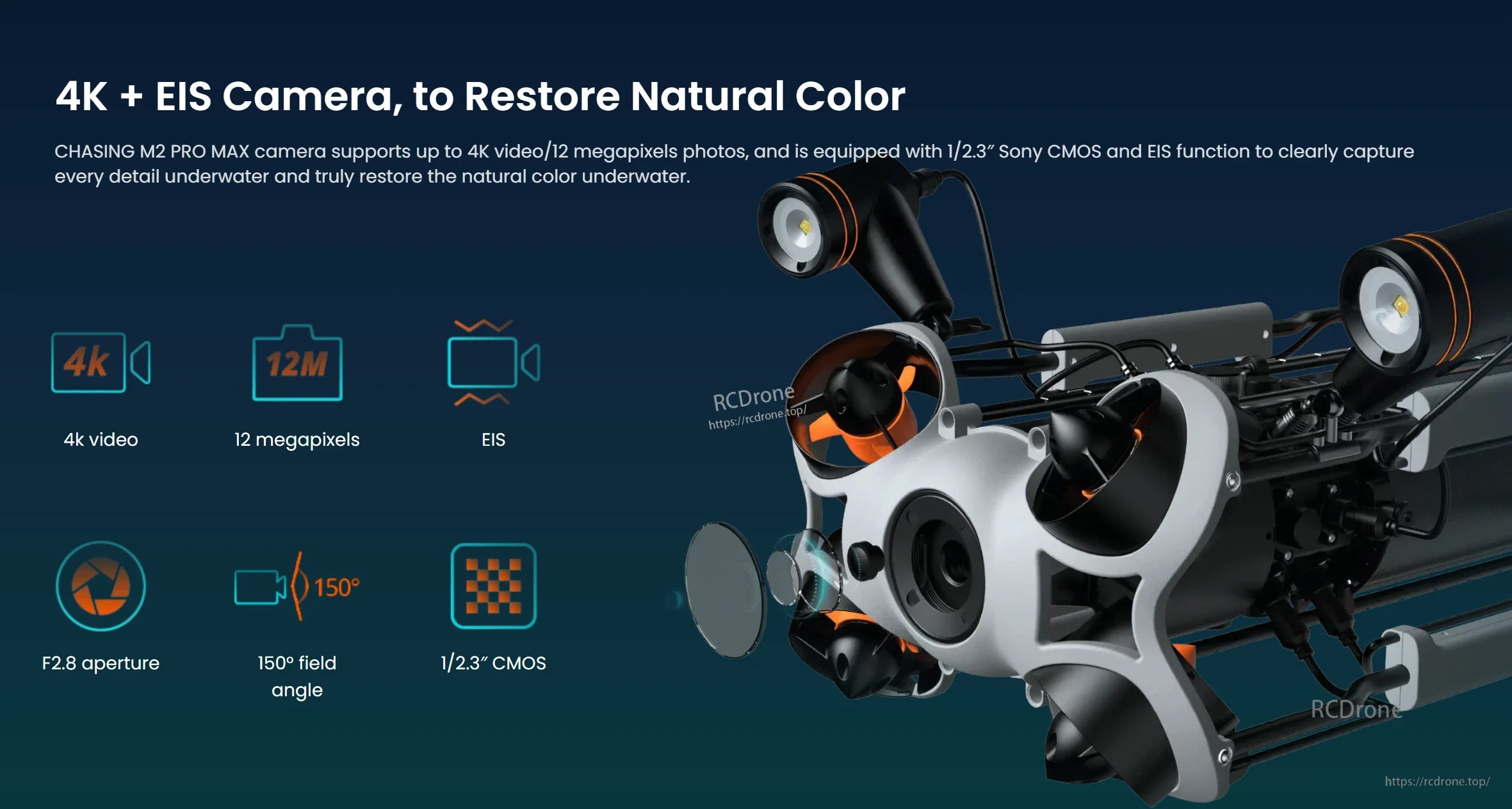 M2 Pro Max Underwater ROV, 4K+EIS camera with 12MP, F2.8 aperture, 150° FOV, and 1/2.3" CMOS sensor delivers clear, vibrant underwater videos and photos.
