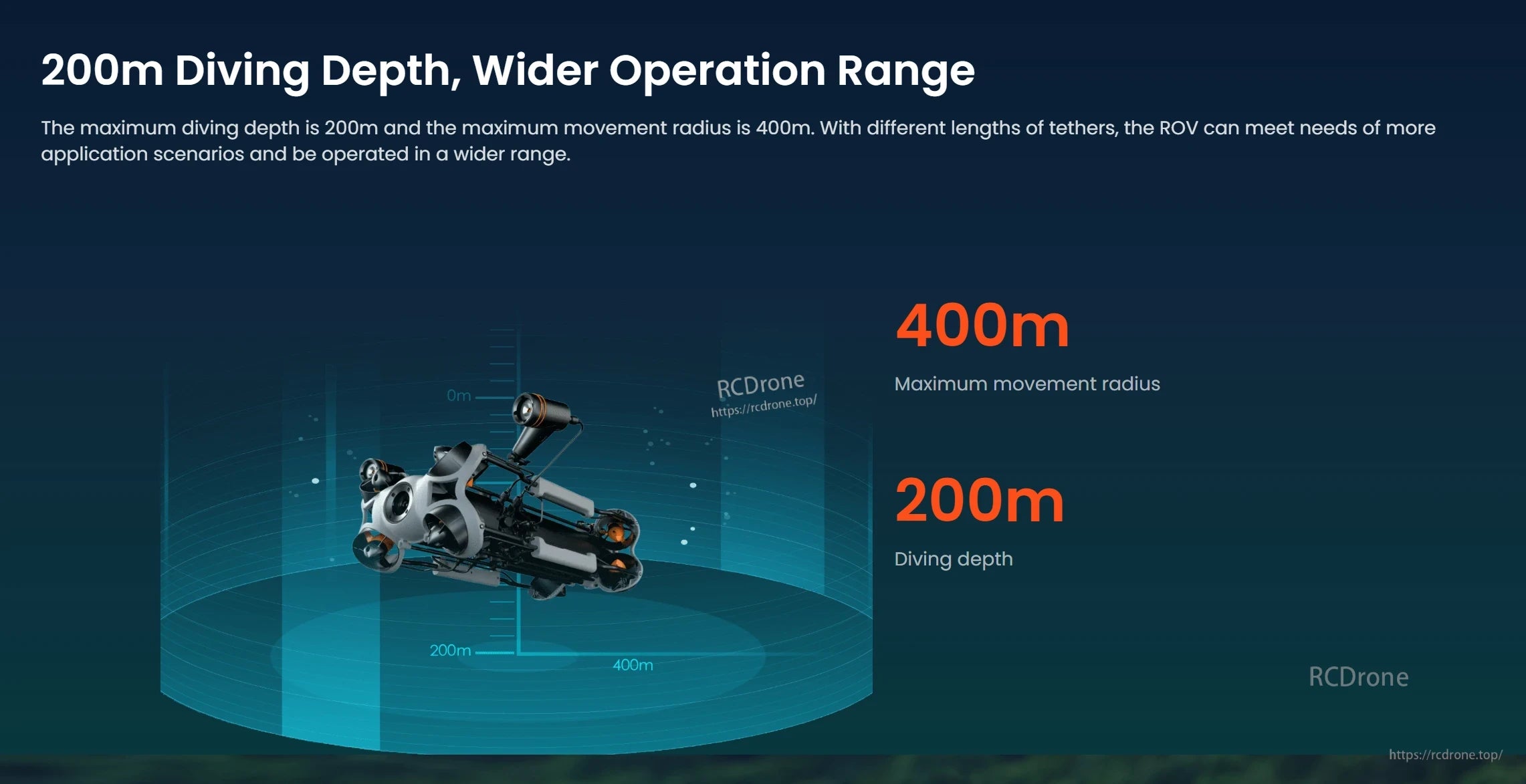 M2 Pro Max Underwater ROV, ROV dives up to 200m with a 400m movement radius; adjustable tethers enable versatile, wide-range underwater operations. (23 words)