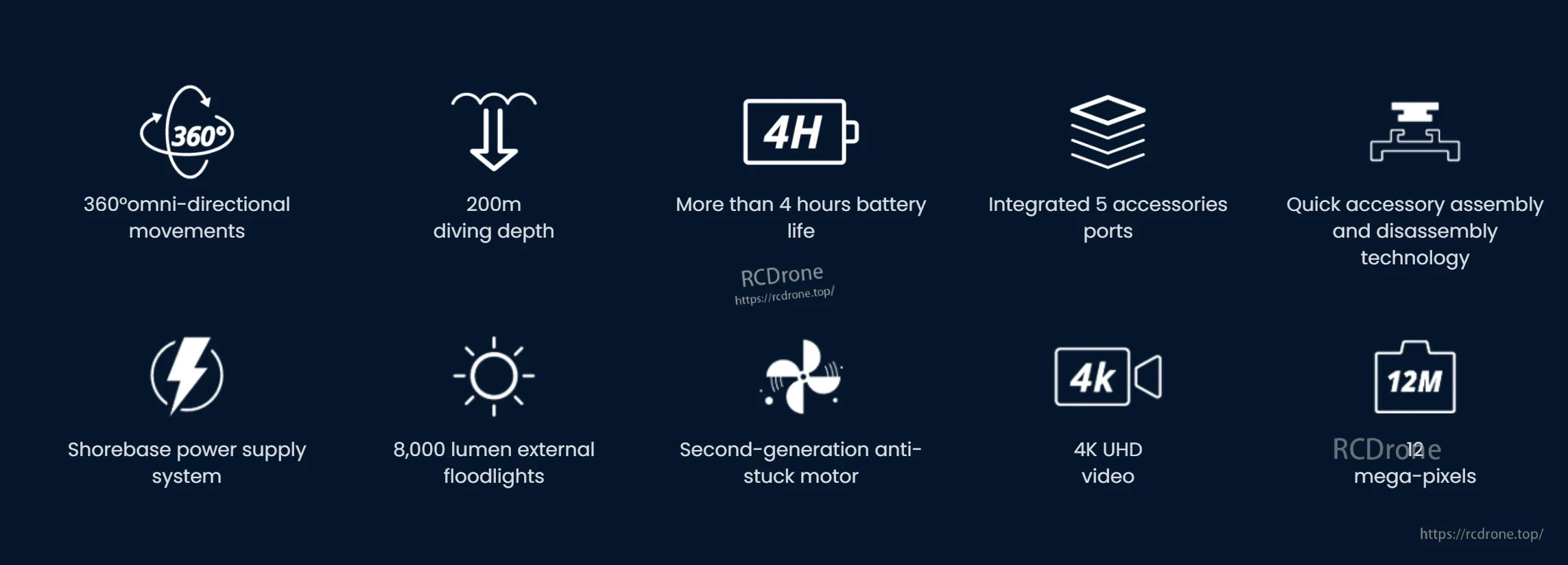 M2 Pro Max Underwater ROV, 360° movement, 200m depth, 4-hour battery, 5 ports, quick setup, shore power, 8,000-lumen lights, anti-stuck motor, 4K video, 12MP camera.