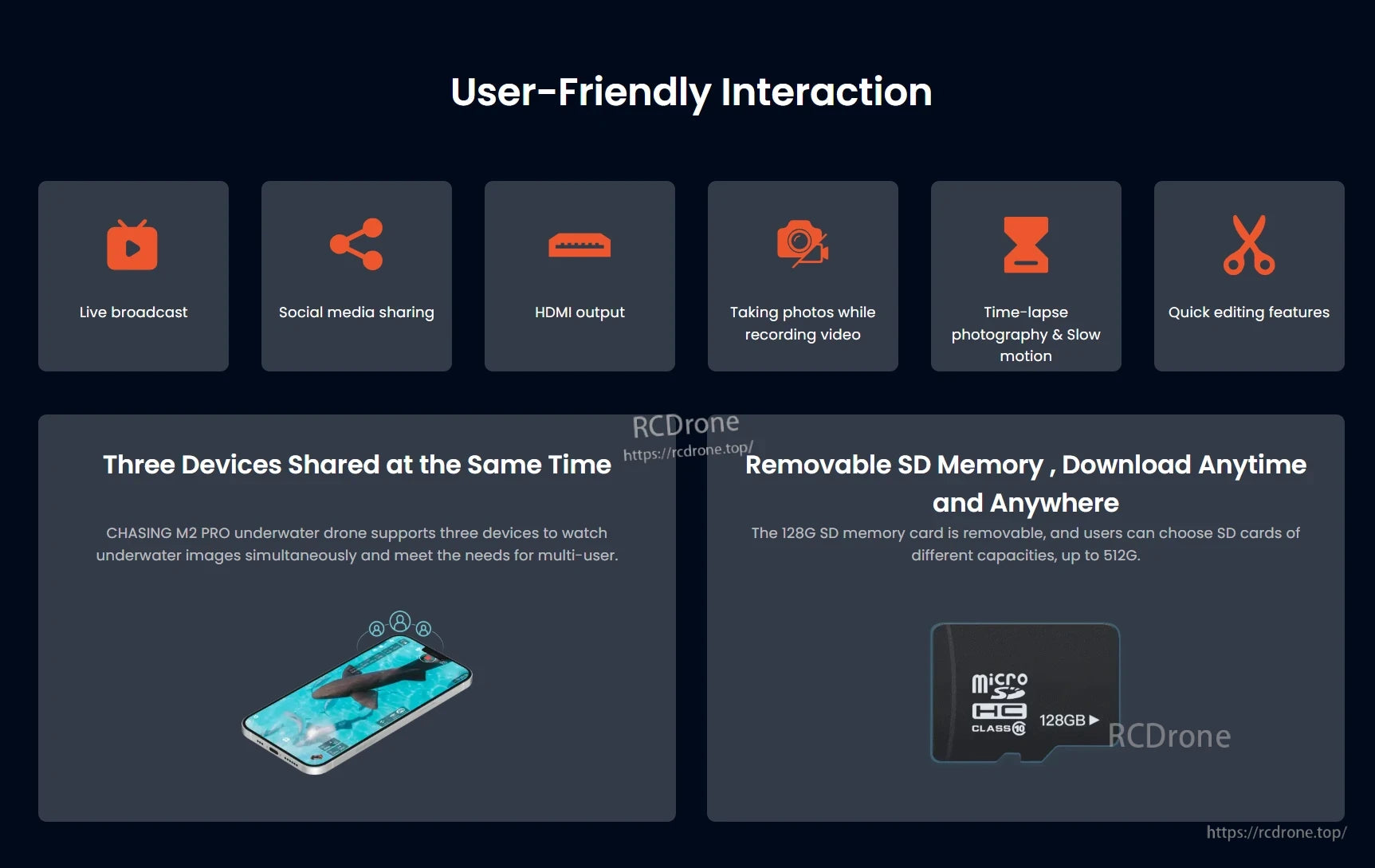 The M2 Pro Underwater ROV supports live broadcast, HDMI output, photo and video recording with slow motion and editing features.