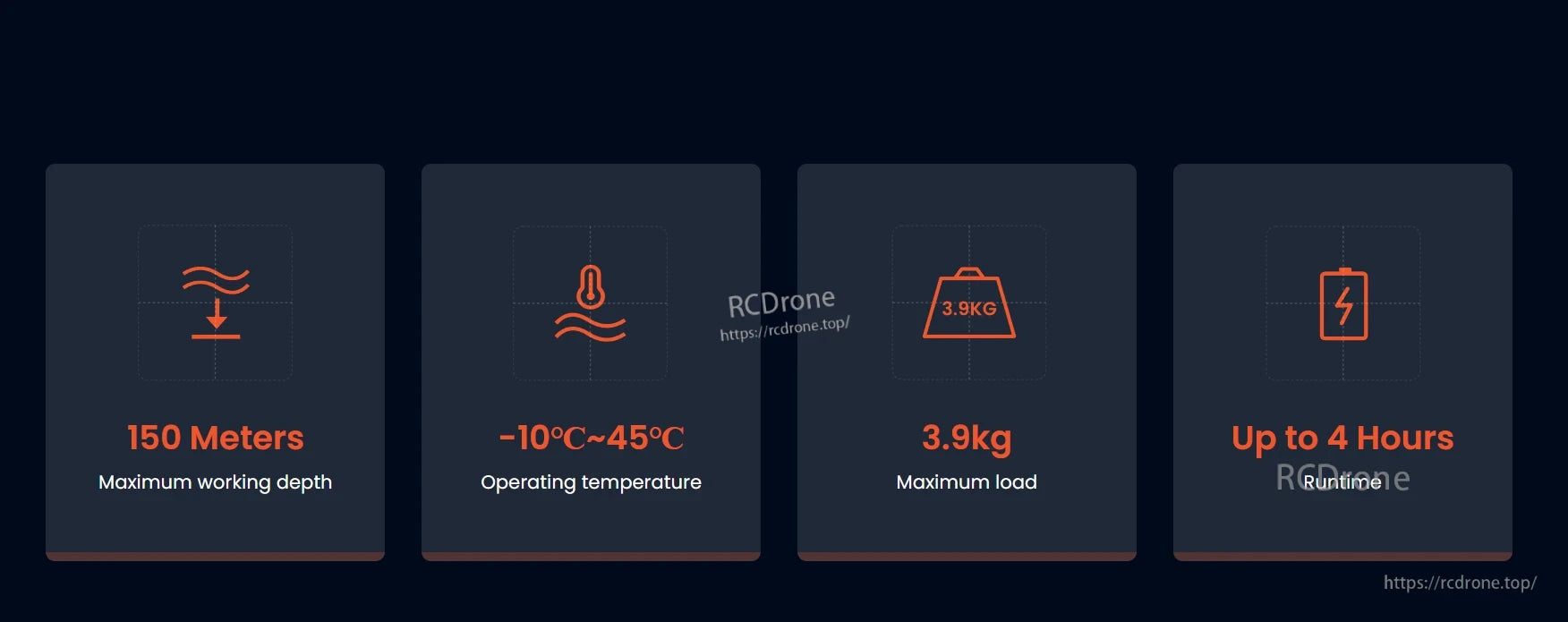 M2 Pro Underwater ROV, Drone operates up to 150m depth, -10°C to 45°C, carries 3.9kg, and has a 4-hour runtime.