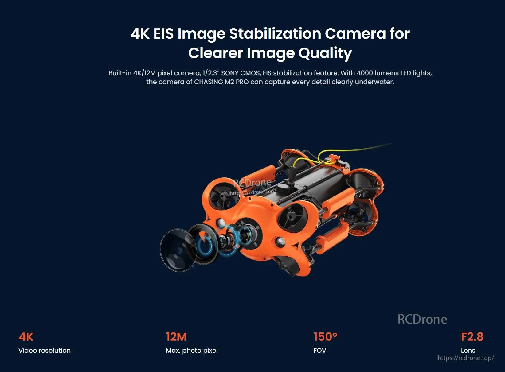 M2 Pro Underwater ROV, 4K EIS camera with 12MP, 1/2.3" SONY CMOS, 4000-lumen LED, 150° FOV, and F2.8 lens ensures sharp, stable underwater video with excellent detail and low-light performance. (25 words)