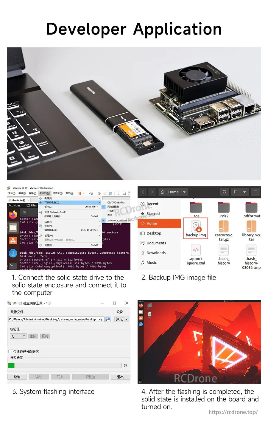 Developer workflow collage showing enclosure connected to a PC and Jetson for IMG backup and SSD flashing steps