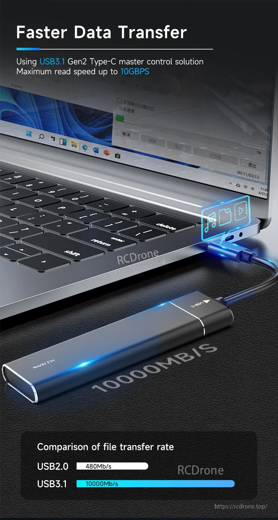 Speed graphic of the enclosure connected to a laptop with USB 3.1 Gen2 Type‑C and 10Gbps transfer claim