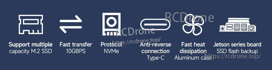 Key feature icons for NVMe support, USB 3.1 Gen2 10Gbps transfer, and aluminum heat dissipation
