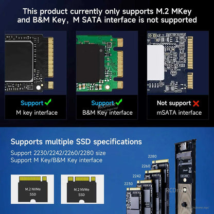 NVMe support graphic: M-key and B&M key supported; mSATA not supported; fits 2230/2242/2260/2280