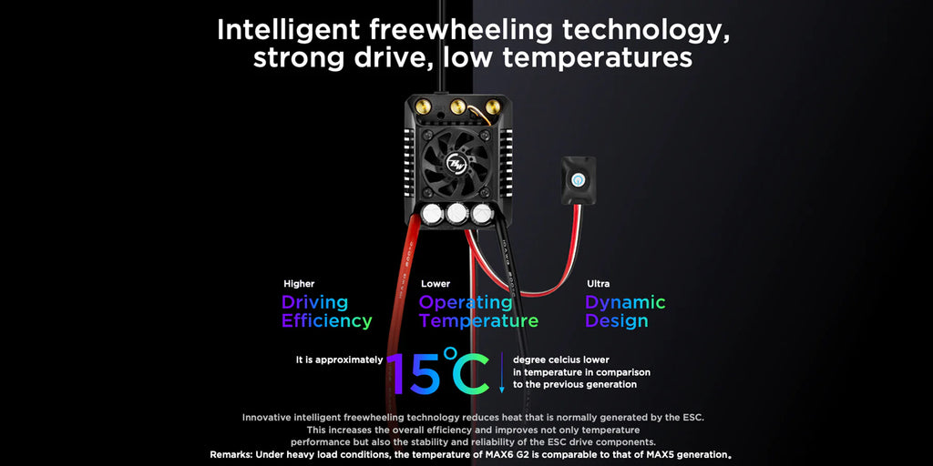 Hobbywing Ezrun MAX6 G2 Combo, intelligent freewheeling technology educes heat that is normally generated by the ESC 