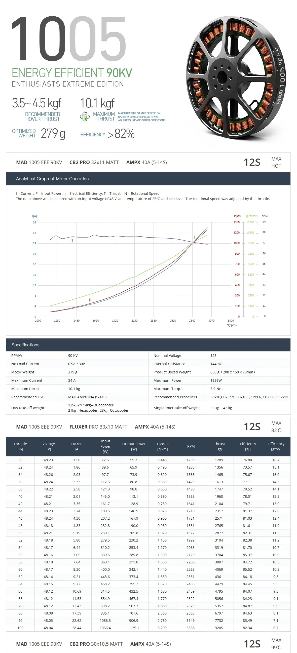 MAD 1005 EEE Drone Motor