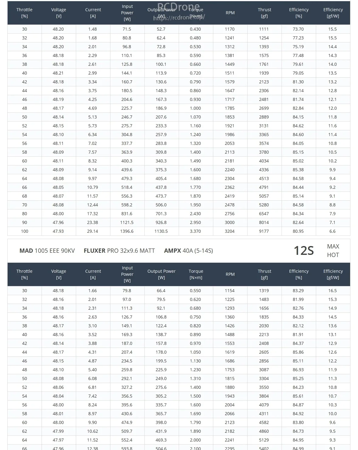 MAD 1005 EEE Drone Motor
