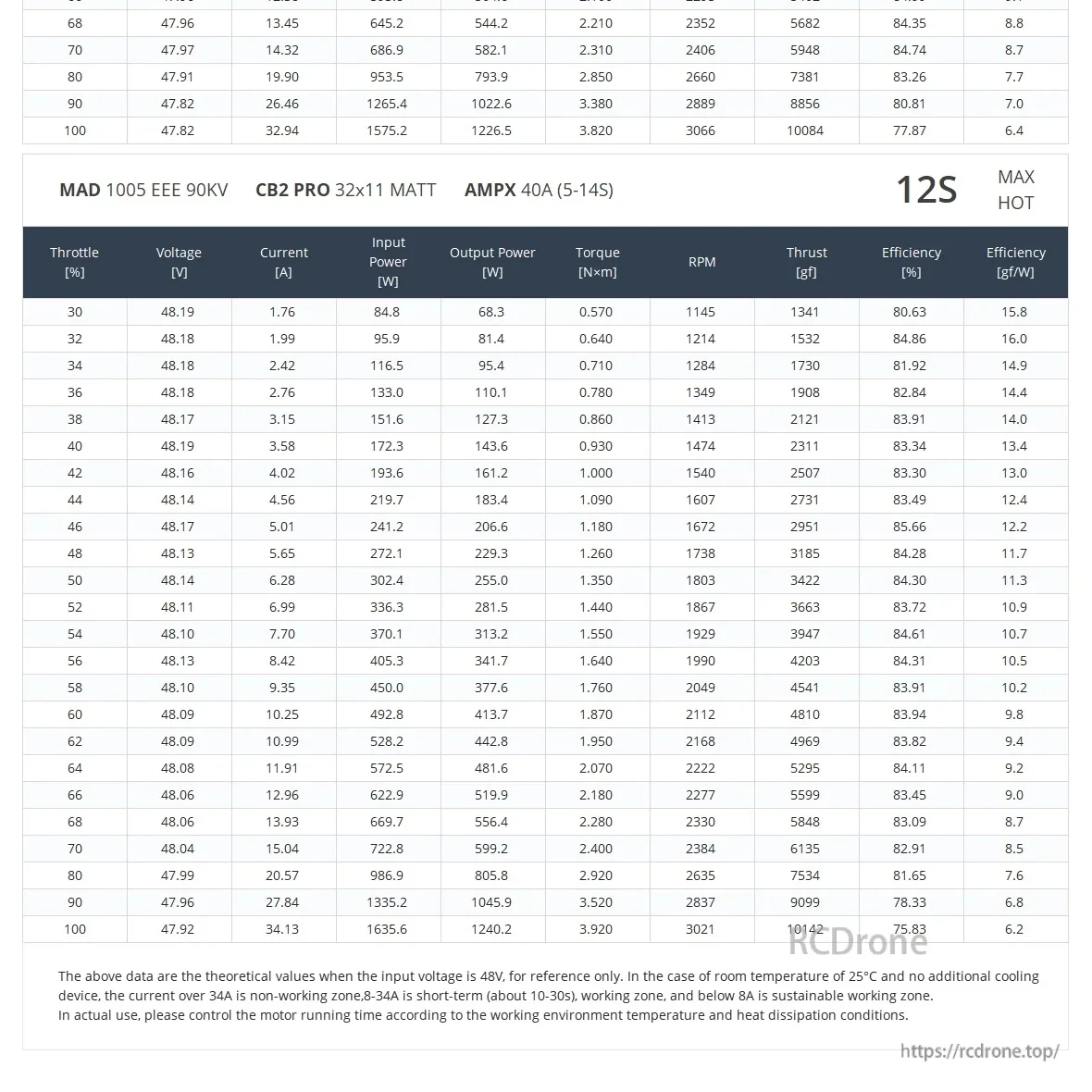 MAD 1005 EEE Drone Motor