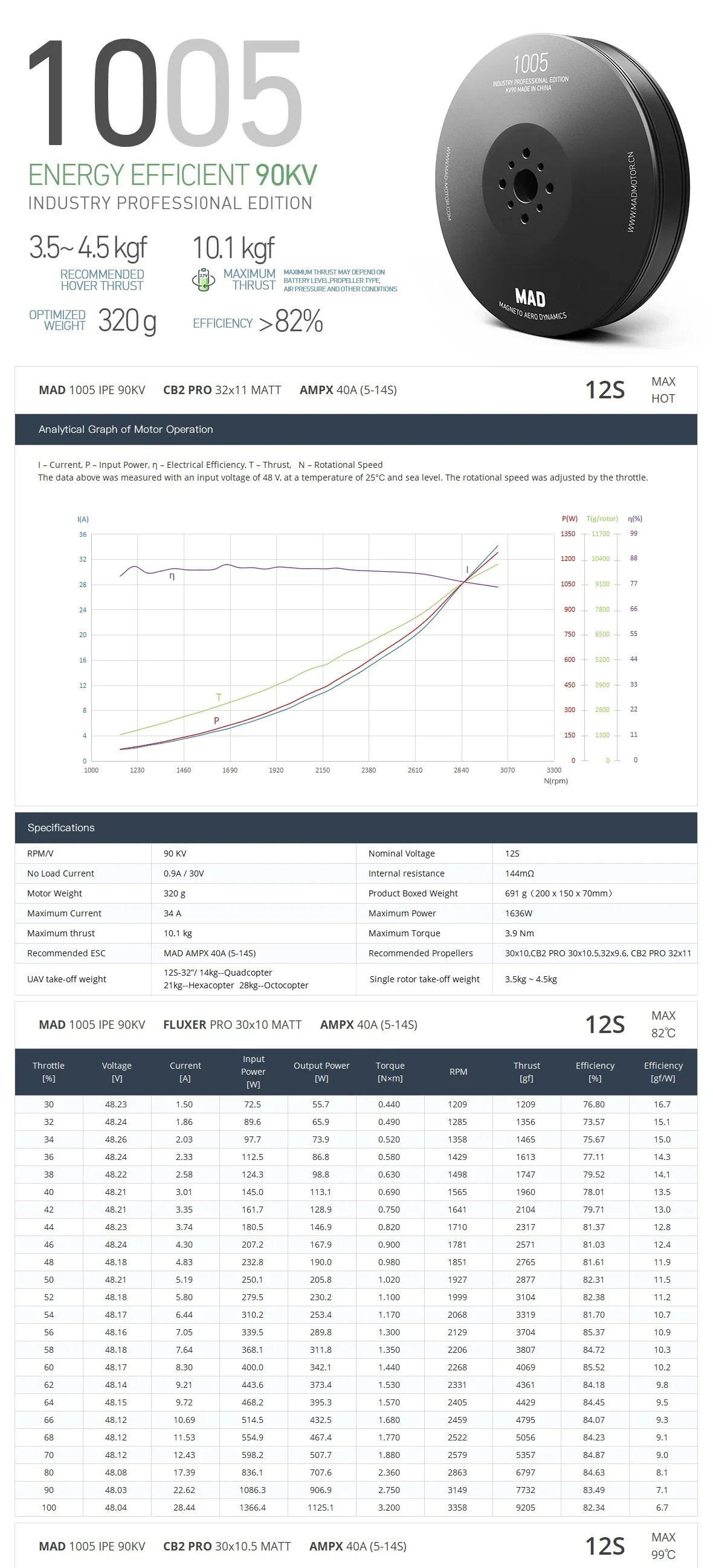 MAD 1005 IPE Drone Motor