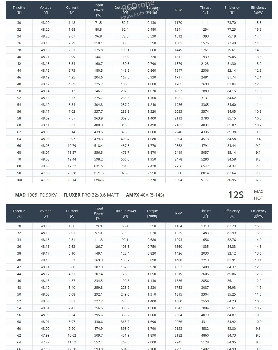 MAD 1005 IPE Drone Motor